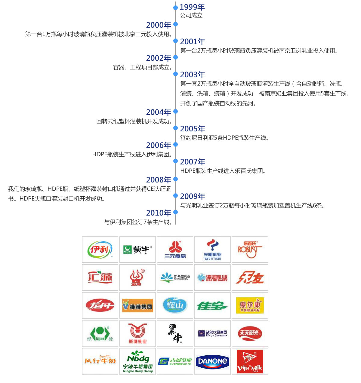 632924ef2d373.jpg 發展歷程.jpg